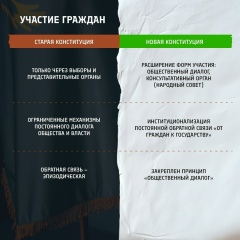 Конституционная реформа — 02