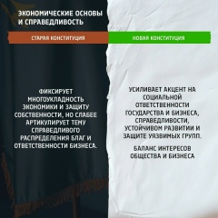 Конституционная реформа — 05