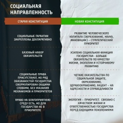 Конституционная реформа — 06