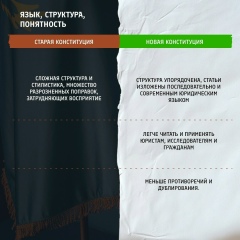 Конституционная реформа — 07