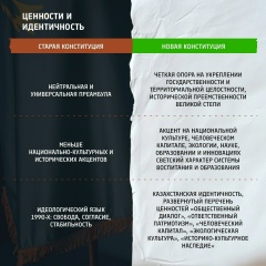 Конституционная реформа — 08