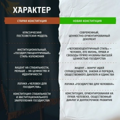 Конституционная реформа — 10