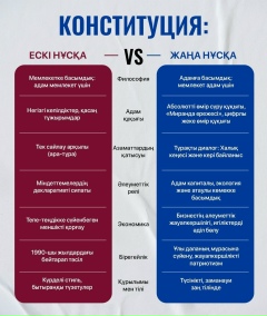 Конституционная реформа — 45