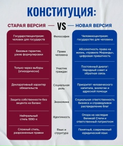 Конституционная реформа — 46