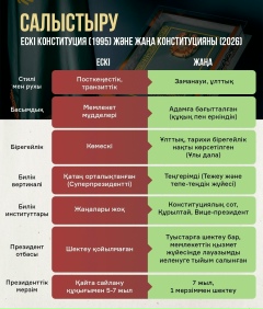 Конституционная реформа — 47