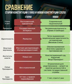 Конституционная реформа — 48