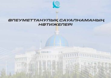 Қоғамдық топтасу: әлеуметтік сауалнама Президент саясатына ауқымды қолдауды айқындады
