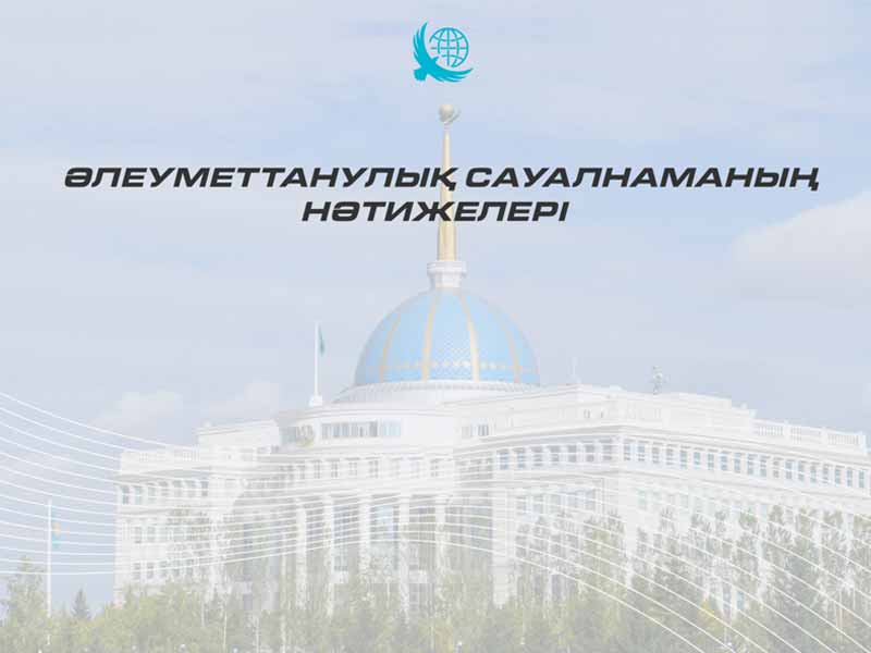 Қоғамдық топтасу: әлеуметтік сауалнама Президент саясатына ауқымды қолдауды айқындады
