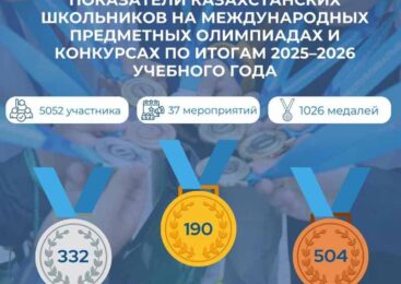 Казахстанские школьники завоевали более 1000 медалей на международных олимпиадах и научных конкурсах