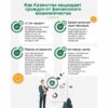 Как в Казахстане усиливают защиту граждан от финансовых мошенников