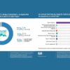 72,3% казахстанцев готовы проголосовать за новый Курултай