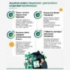 Дипфейктер қазақстандықтарды жалған инвестициялық платформаларға тартуда
