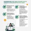 Банковский счет под угрозой: как не стать участником мошеннической схемы