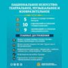 312 новых объектов культуры: как изменилась культурная сфера Казахстана за семь лет