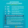Развитие отечественной кинематографии