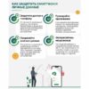 Fingramota.kz: шесть сценариев кражи данных через смартфон